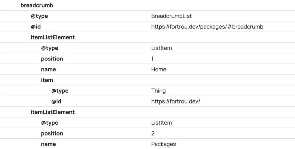 Fortrou Development Breadcrumbs schema